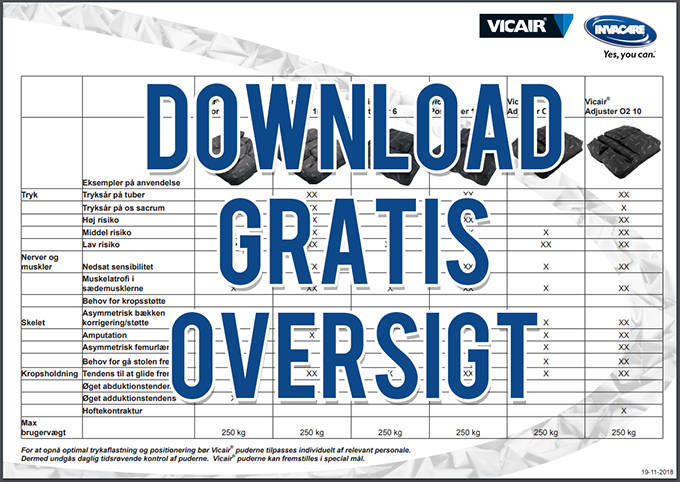du have overblik over Vicair? - Invacare Denmark