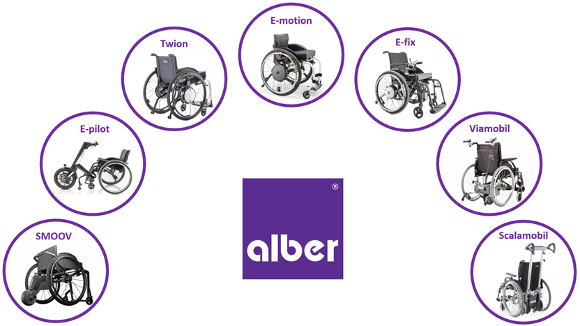 Invacare hjælpemotorer / Alber hjælpemotorer til ældre og handikappede er såvel, som Invacares øvrige hjælpemidler til handicappede, testet og godkendt i henhold til gældende standarder – Det gælder fx el-kørestole, TDX SP2, Alber, hjælpemotor, flex3 ryg, siddestilling, positionering, trykaflastning