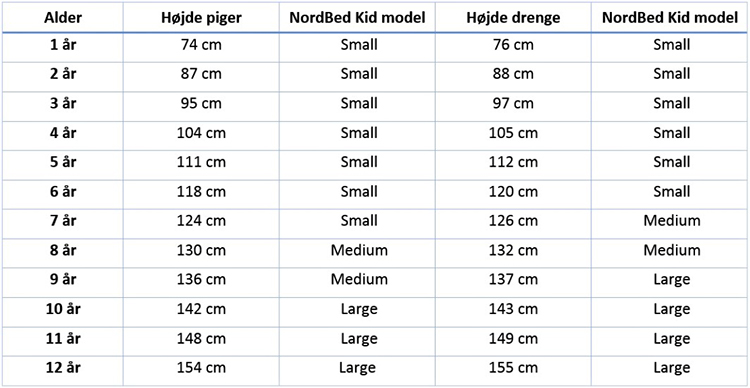 Invacare, Barneseng, NordBed Kid, Hjælpemidler, Handicap