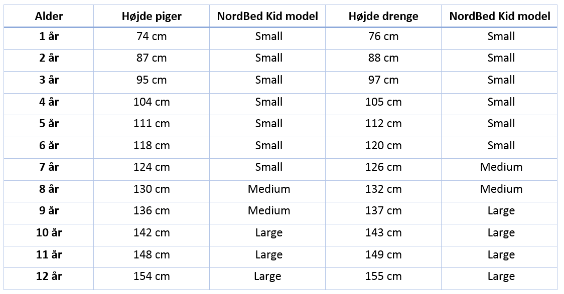 skema vedr. barnets størrelse ved valg af NordBed Kid plejeseng