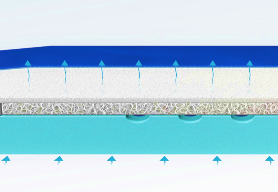 Invasoftopbygning mikroklima