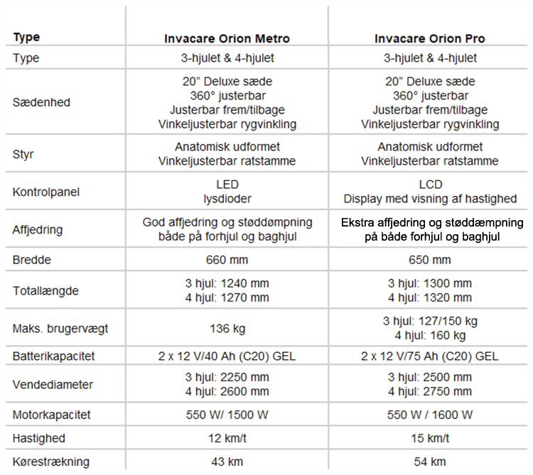 Orion teknisk data sammenlign