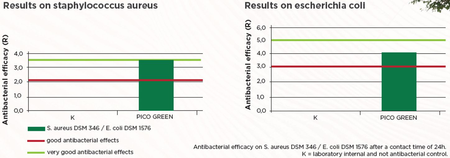 Pico Green antibakteriel effekt