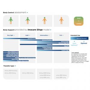 Grafik Invacare løftesejl - Optisling sejlprogram - Comfort High - sejl til personløftere - sikre forflytninger - Hjælpemidler til ældre og handicappede